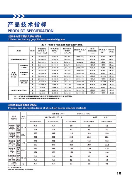 豐鎮(zhèn)市宏升炭素有限公司全資控股內蒙古國豐新材料有限公司-助推石墨新材料產業(yè)高質量發(fā)展